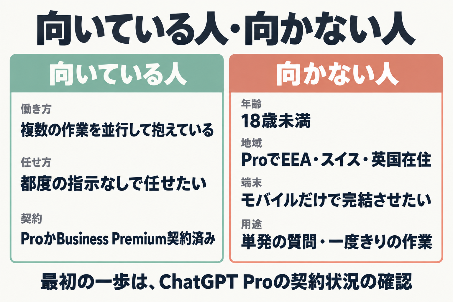 dotsが向いている人と向かない人の比較