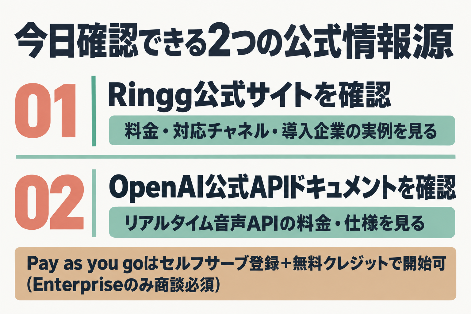 Ringgのセルフサーブ登録の3ステップ