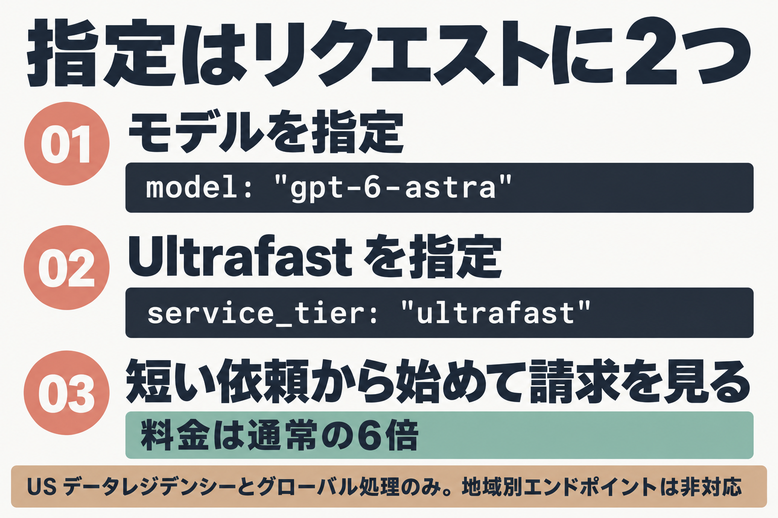 APIでUltrafastを指定する手順
