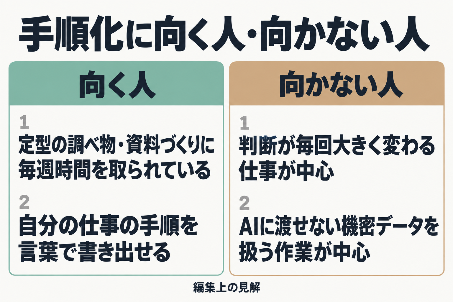 手順化に向く人と向かない人の比較