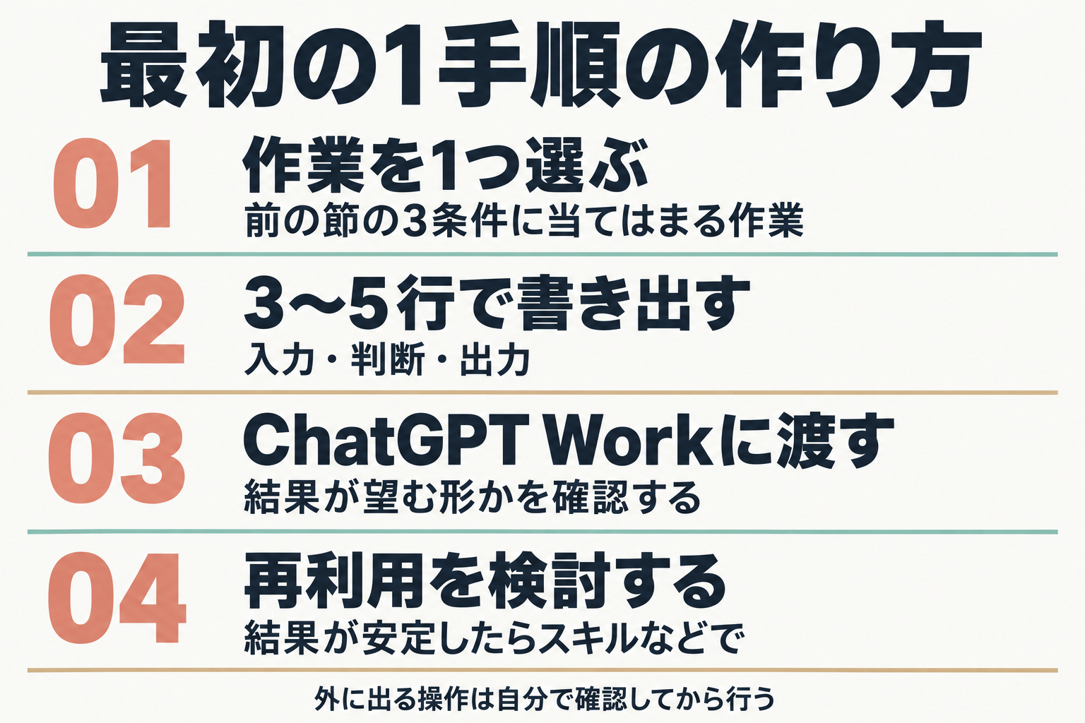 最初の1手順を作る4ステップ