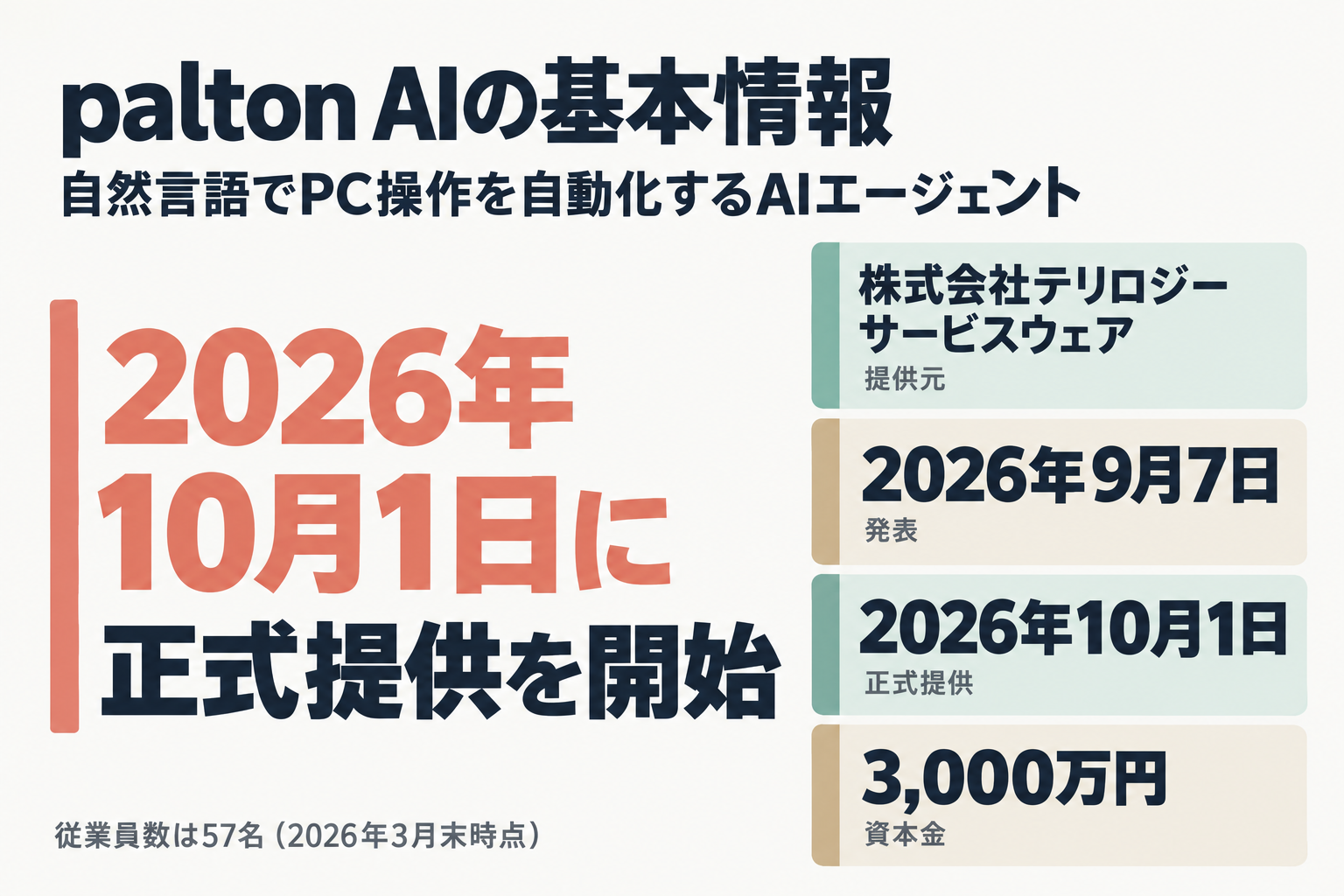 palton AIの概要:提供元・提供開始日・対応範囲
