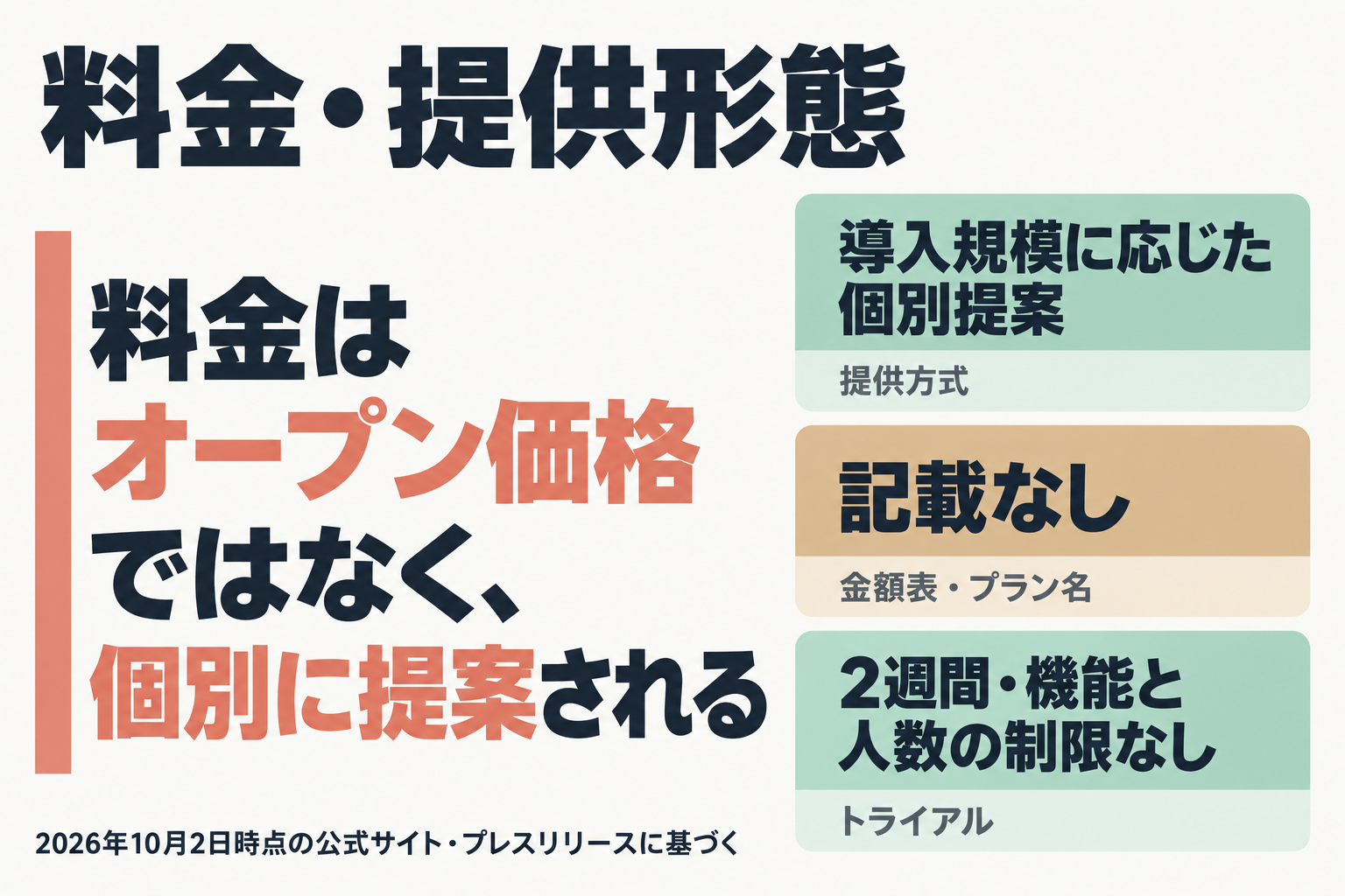 palton AIの料金は個別提案方式