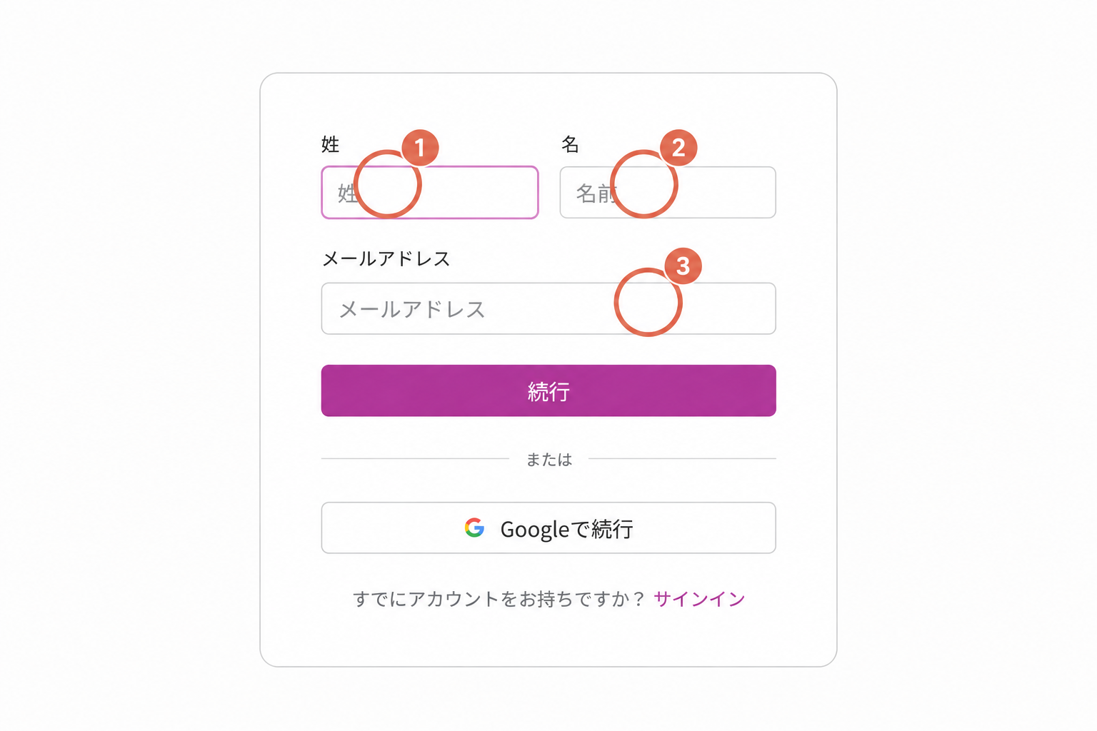 サインアップ画面の入力3項目に番号を付けた画面