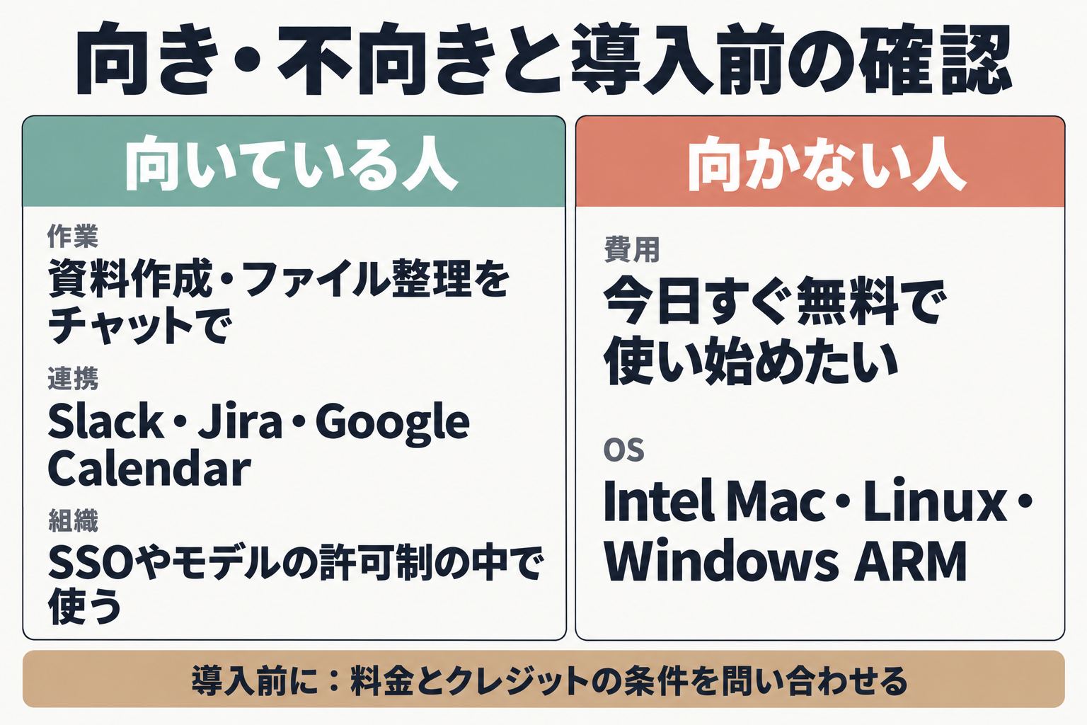 向いている人と向かない人の比較図