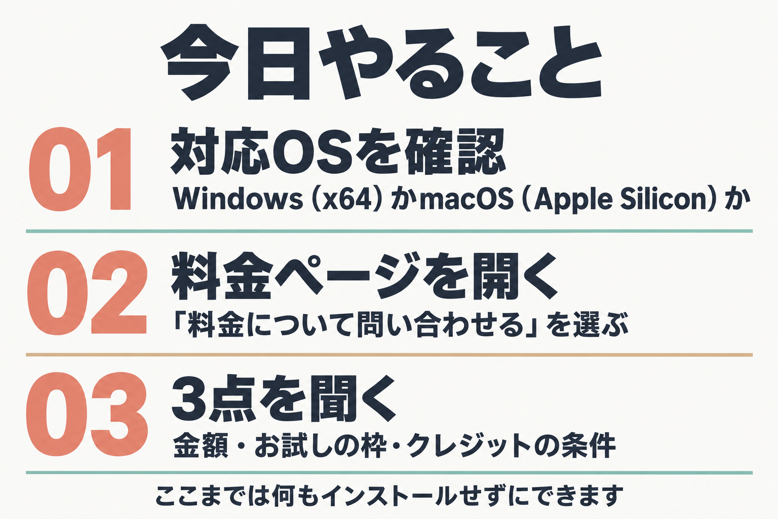 今日試す最初の一歩を3ステップで示した図