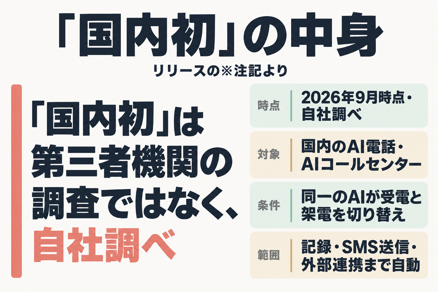 国内初の注記が自社調べであることを示す図