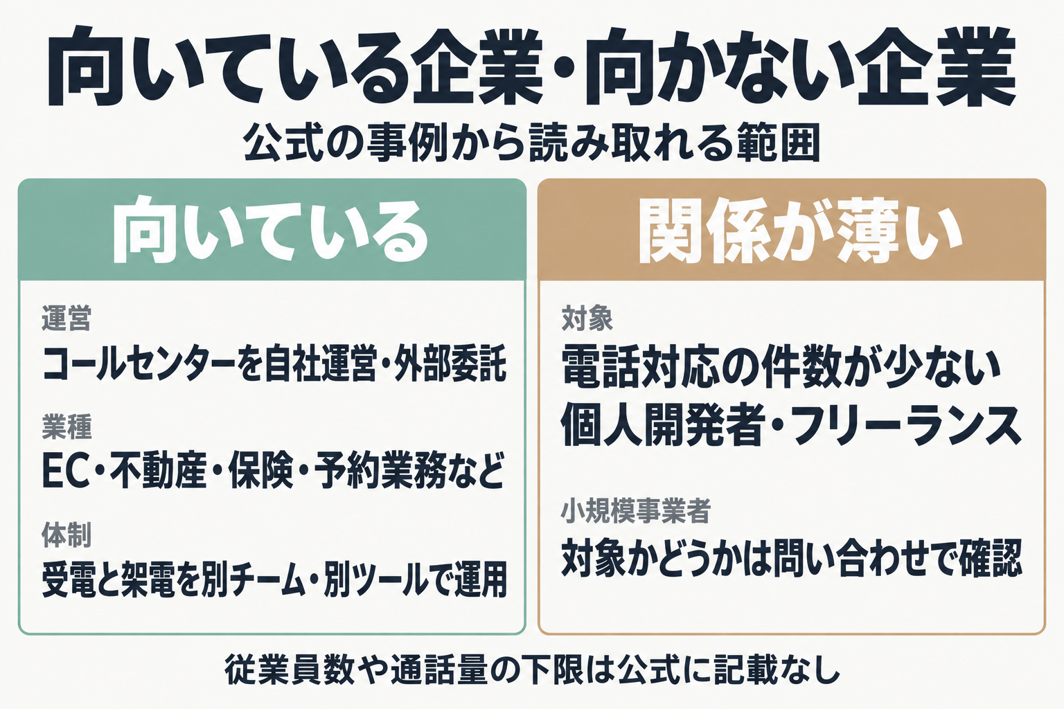 向いている企業と関係が薄い企業を並べた表