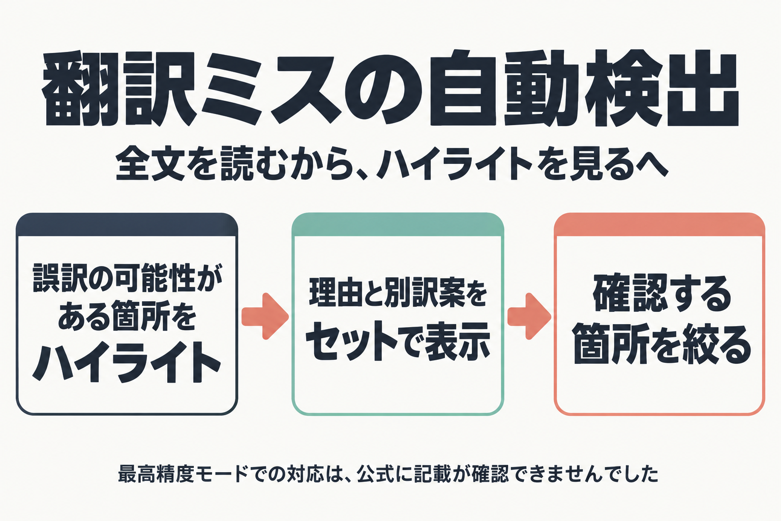ハイライト、理由と別訳案、確認箇所の絞り込みの流れ