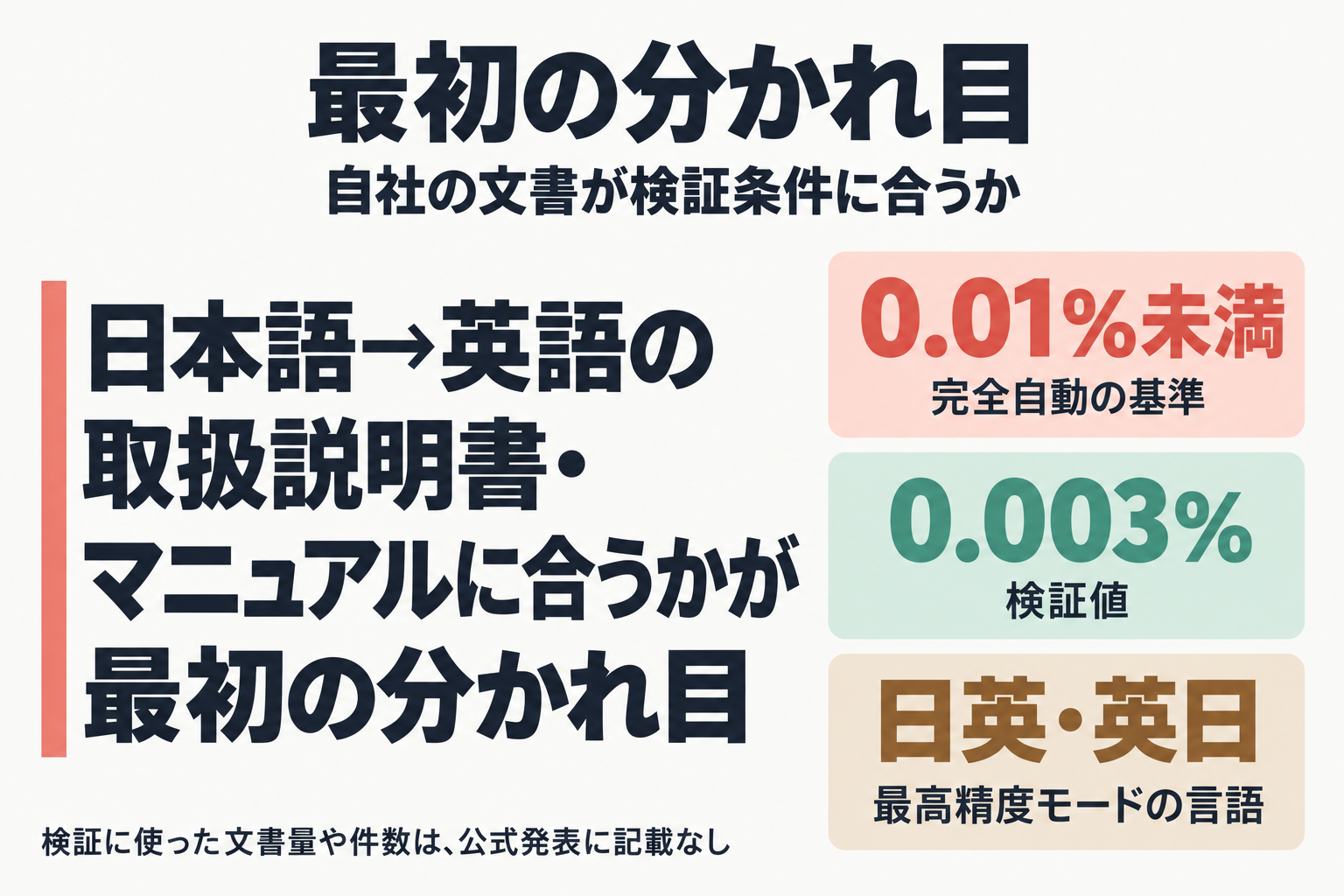 検証条件に合うかが最初の分かれ目という結論