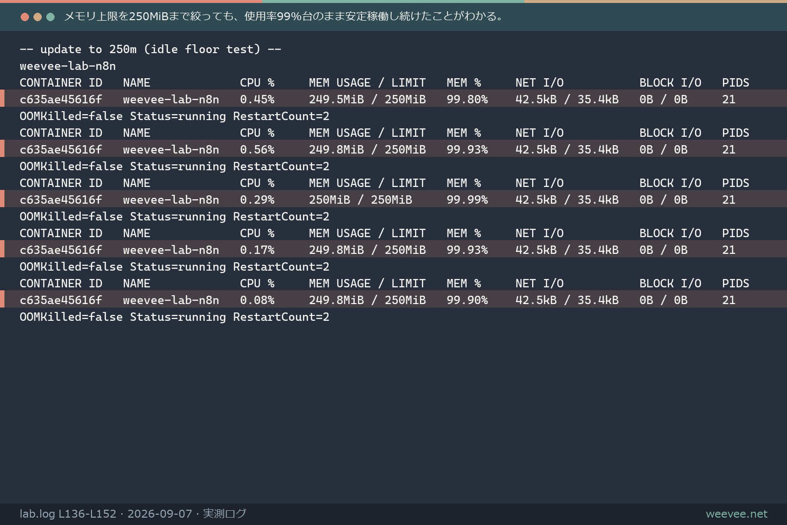 docker statsでn8nのメモリ制限を段階的に絞り安定稼働を確認したログ