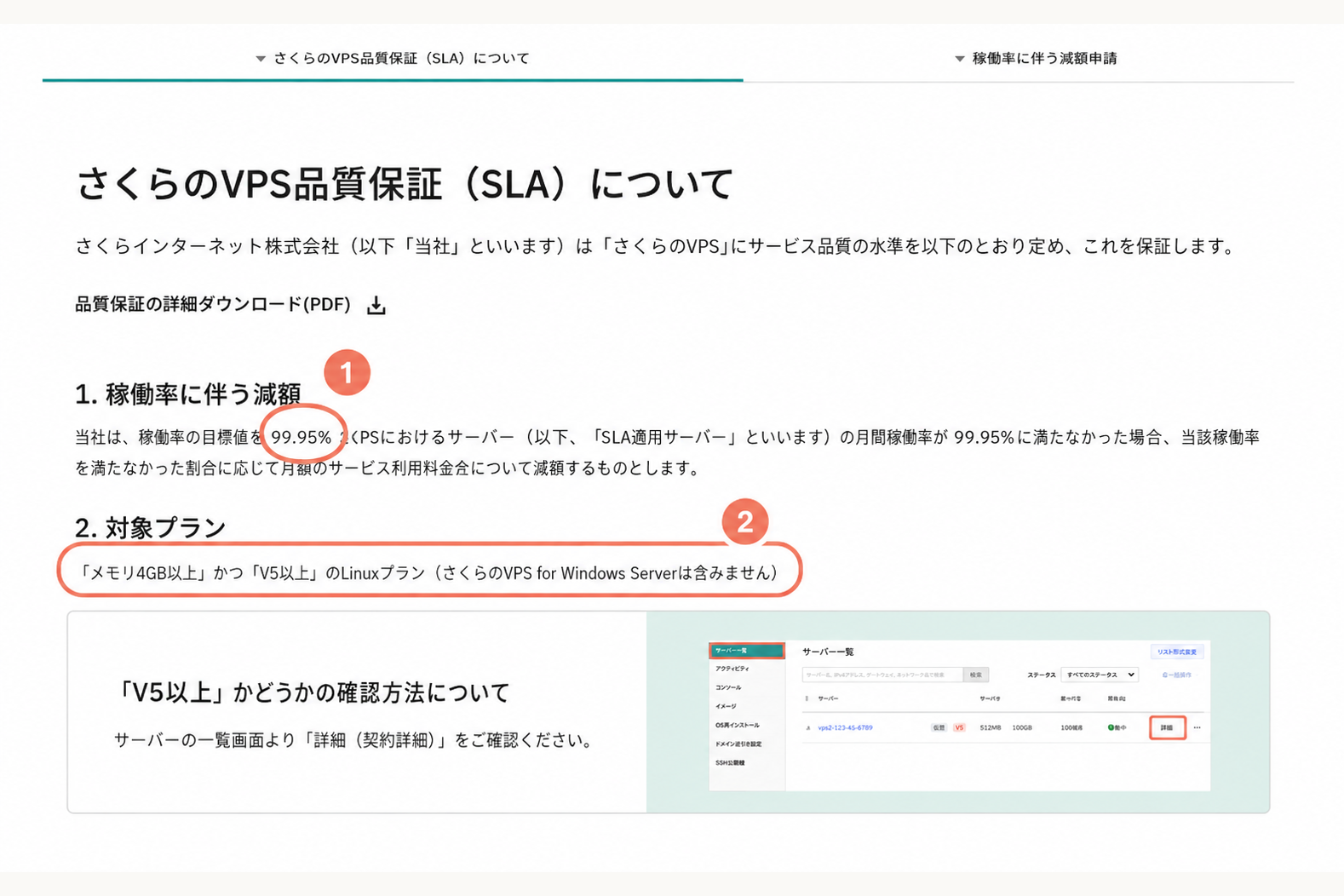 さくらのVPS公式SLAページのスクリーンショット、保証水準と対象プラン条件を丸で強調