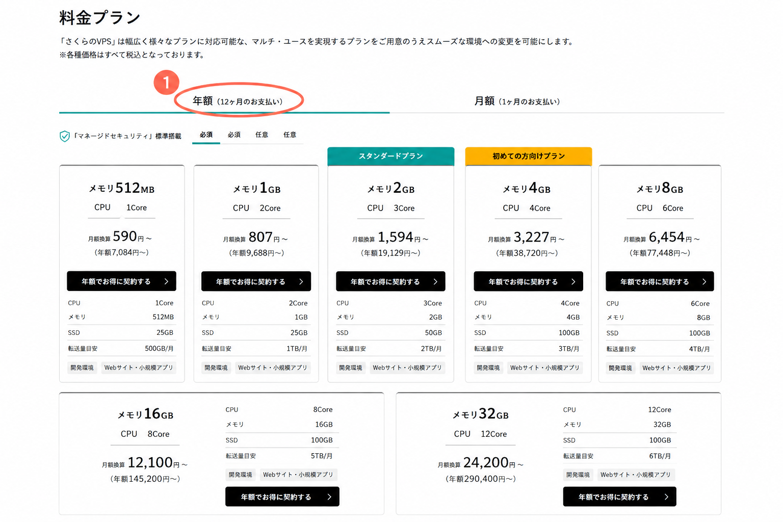 さくらのVPS公式ページ：料金プランの年額・月額切り替え表示