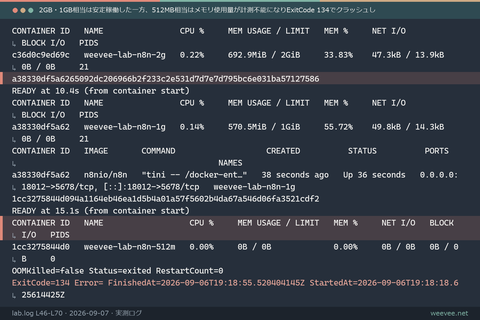 さくらVPS相当のDocker実測ログ、2GB/1GB/512MBプランのメモリ使用量比較