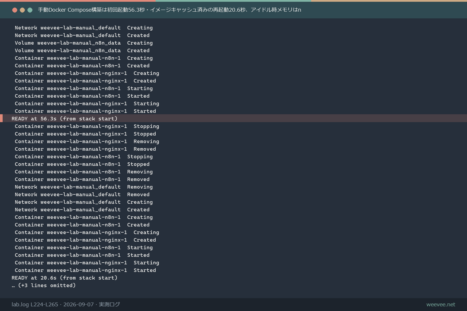 手動Docker Compose構築のコンテナ起動ログとメモリ使用量の実測記録