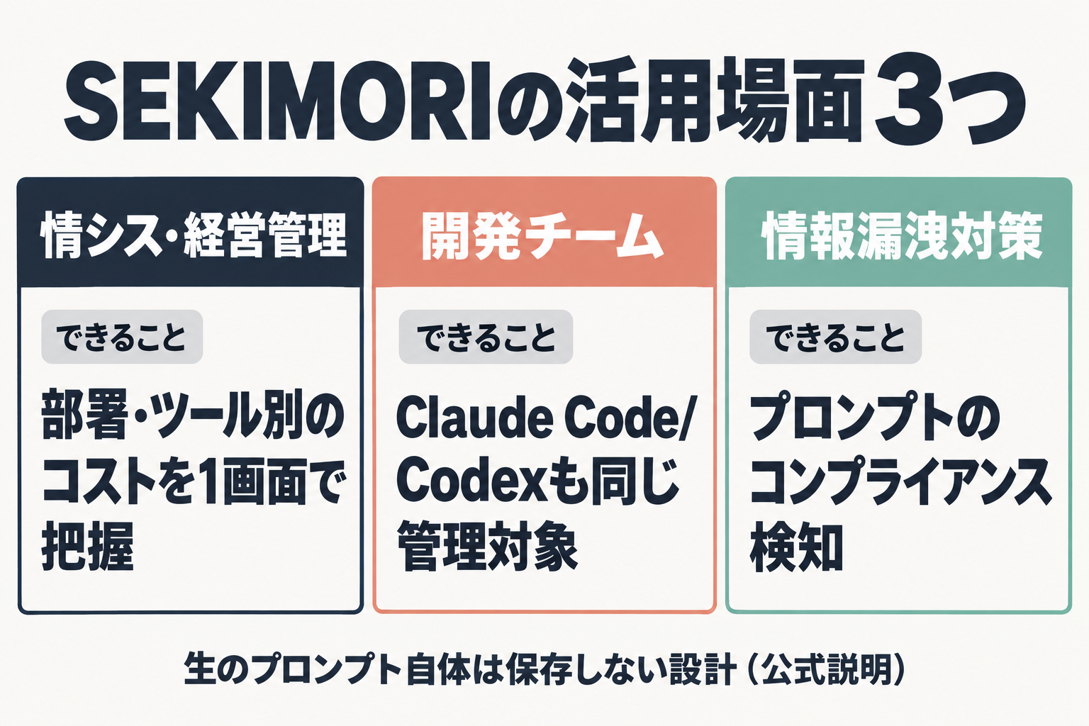 SEKIMORIの3つの活用場面（情シス・開発・情報漏洩対策）の比較図