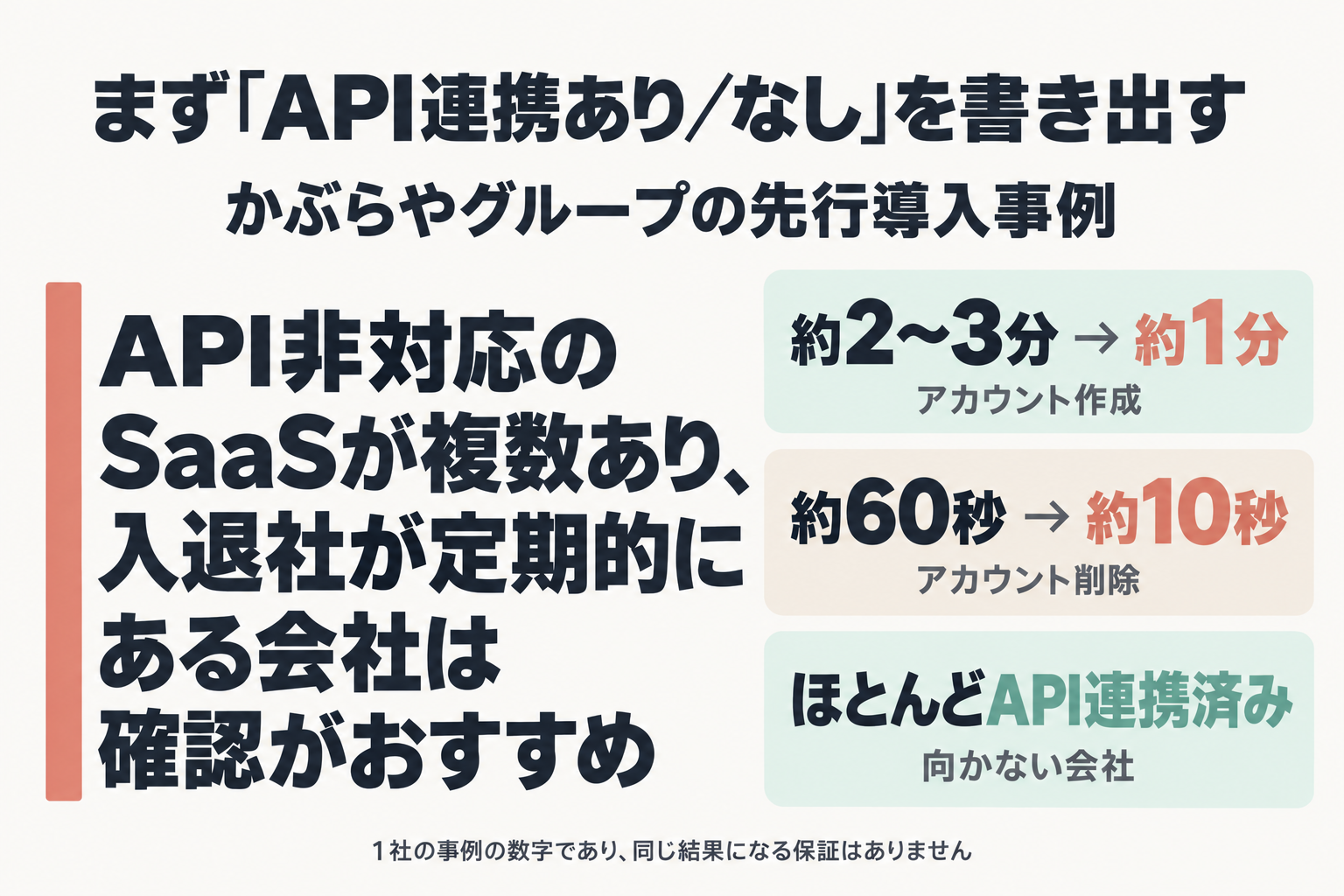 API連携の棚卸しを勧める結論と事例の数字