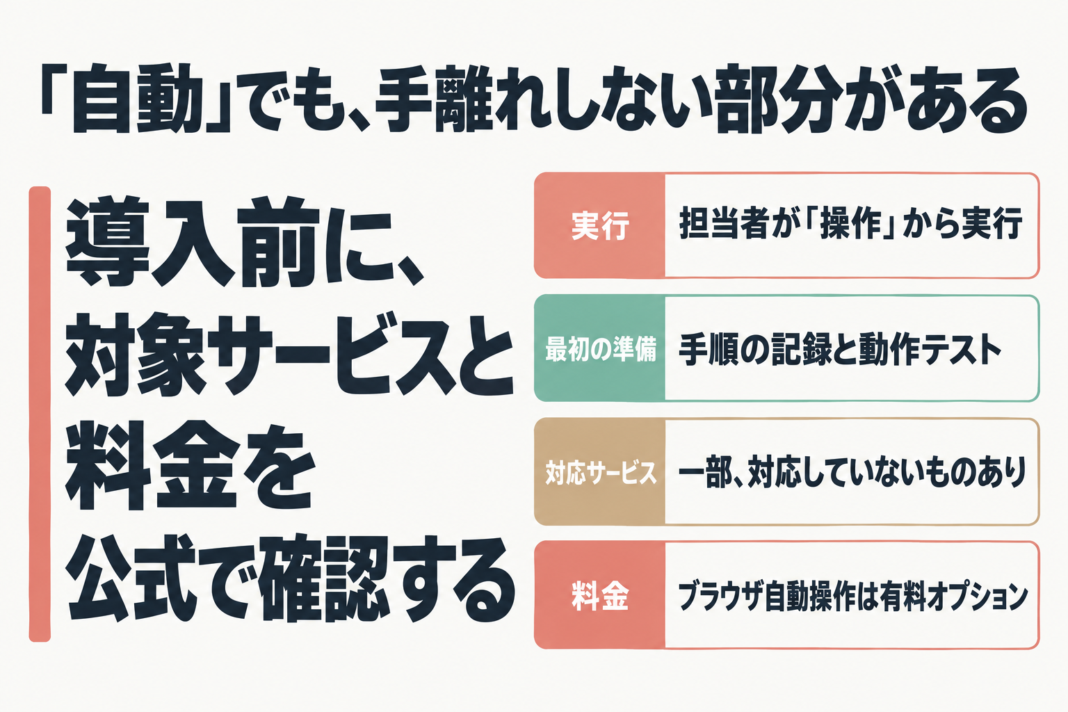 導入前に確認したい4つの項目