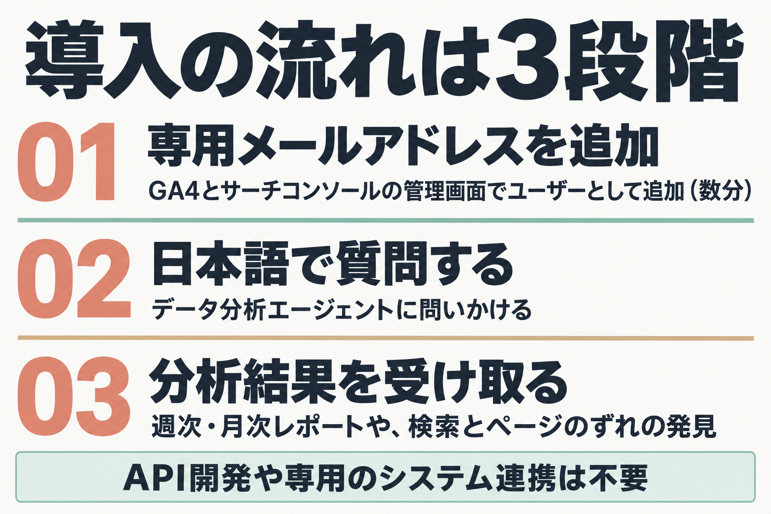 導入の3段階の流れ