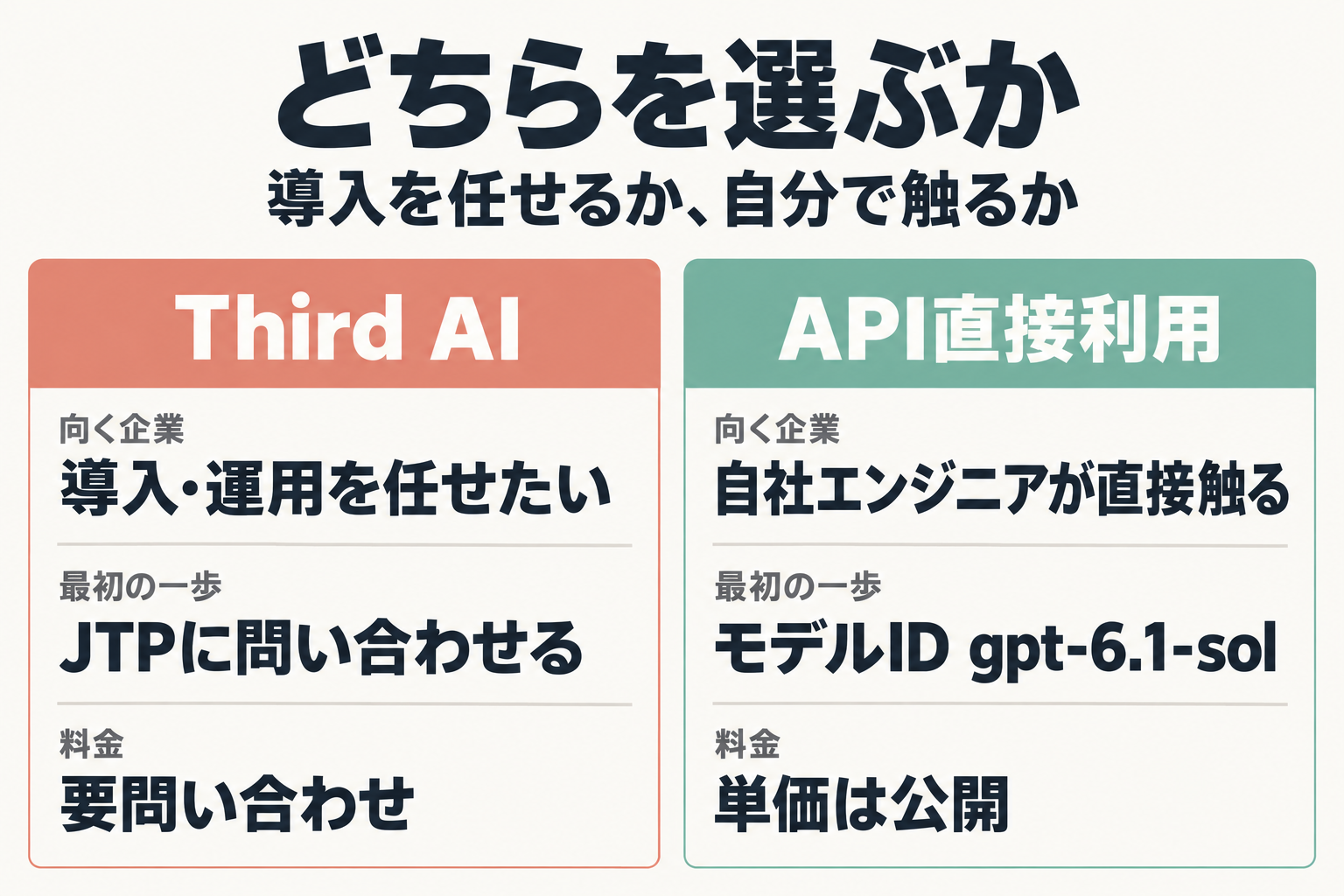 Third AIとAPI直接利用の向く企業を比べた図