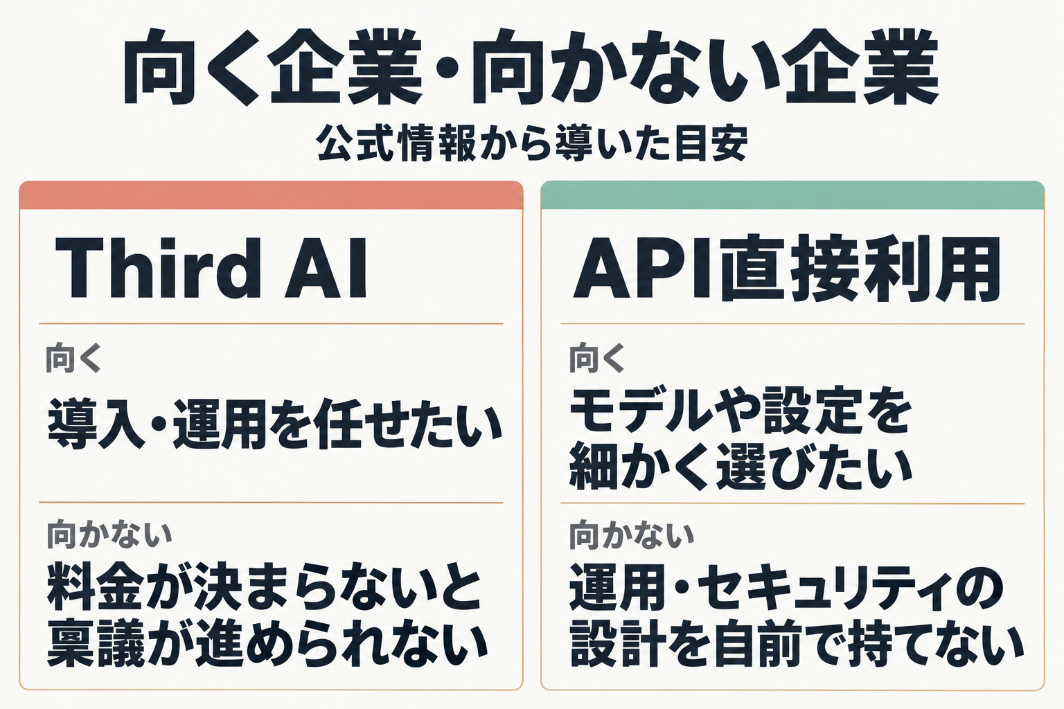 Third AIとAPI直接利用の向き不向き