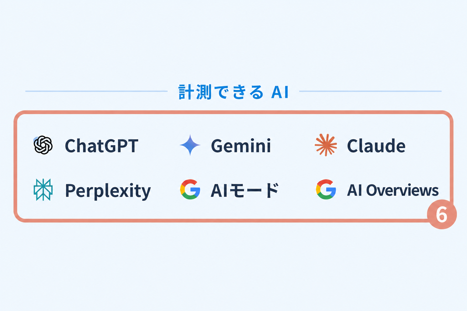 トロパス公式サイトの計測できるAIロゴ6種(ChatGPT/Gemini/Claude/Perplexity/AIモード/AI Overviews)