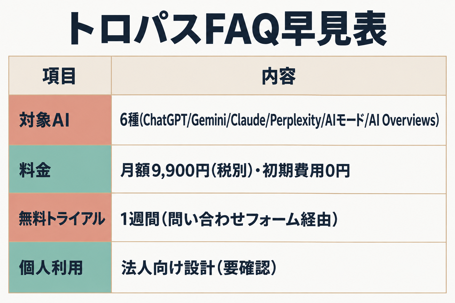 トロパスの料金・対象AI・トライアル条件をまとめたFAQ早見表