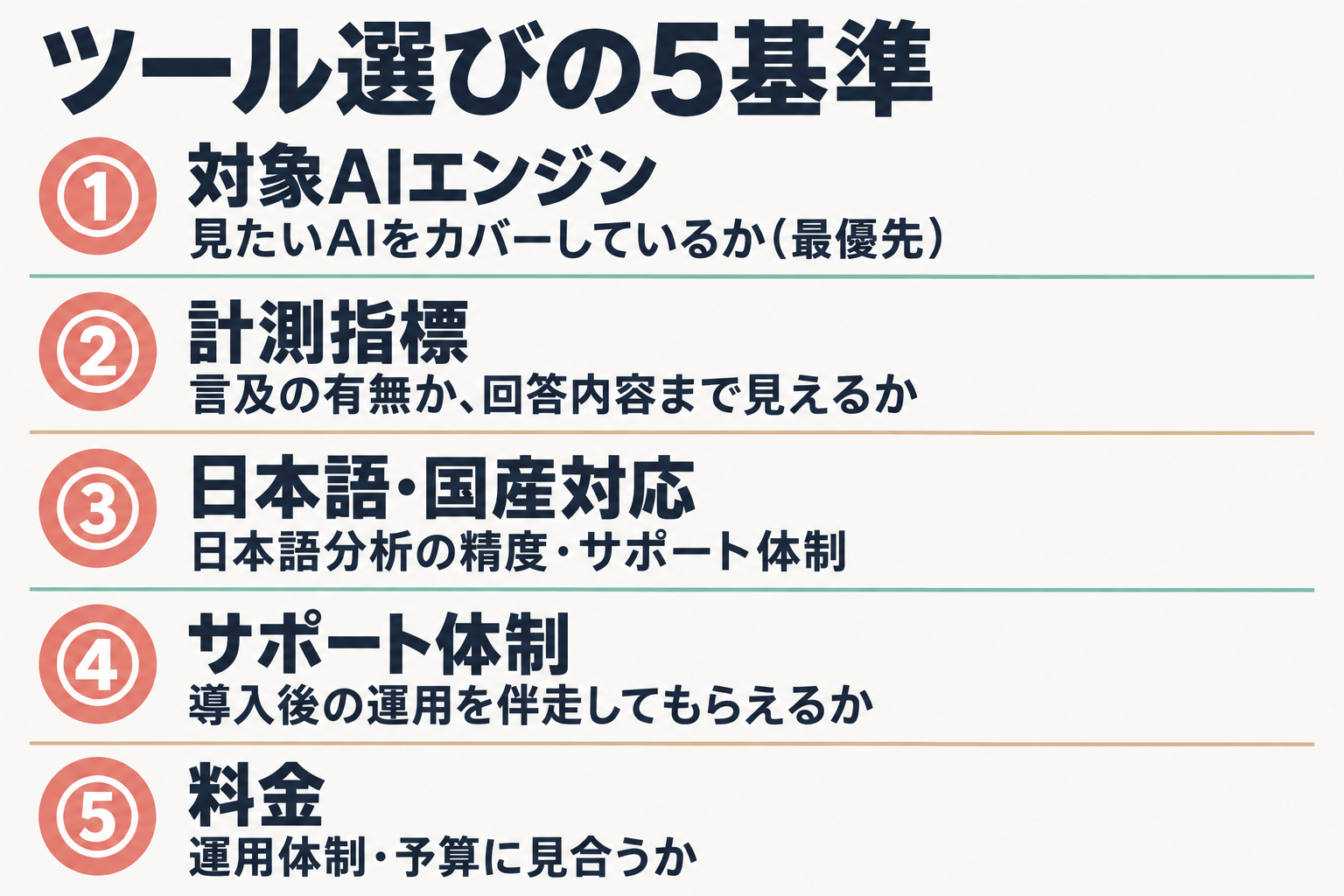 AIO対策ツールの選び方5基準のステップ図