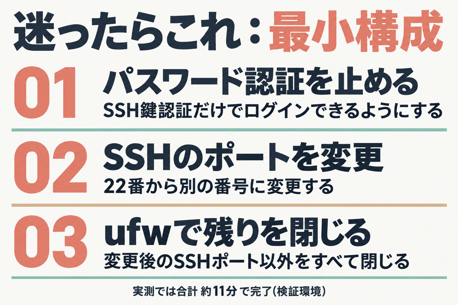 鍵認証・ポート変更・ufwの3ステップと所要時間を示した図