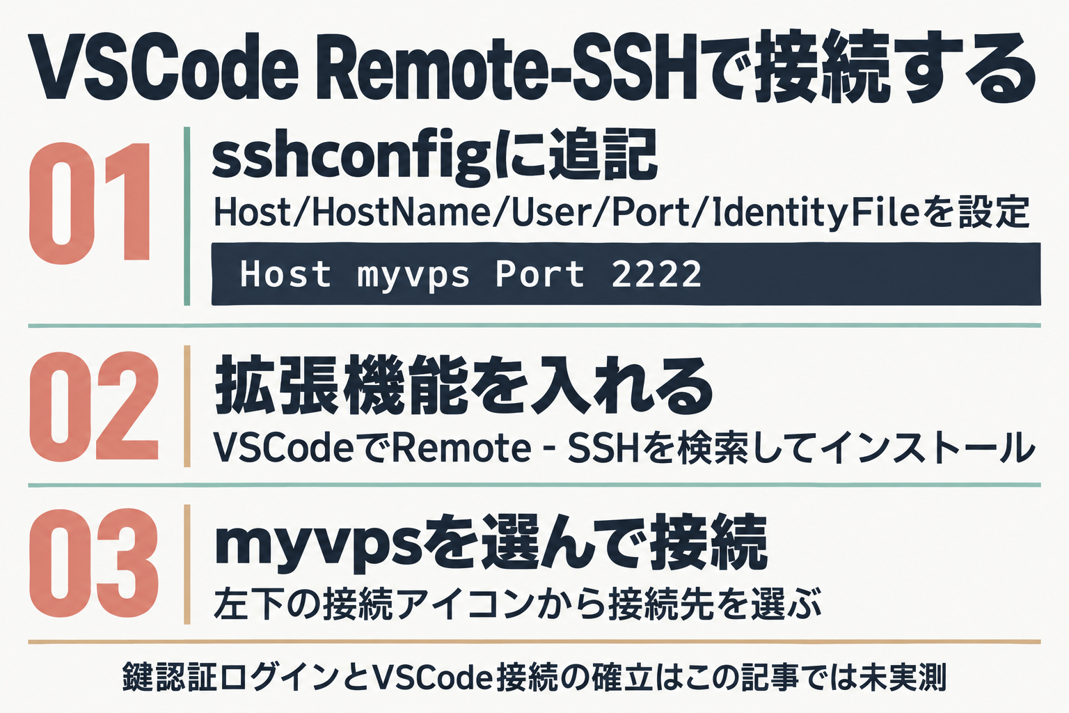 VSCode Remote-SSH接続までの3ステップを示した図