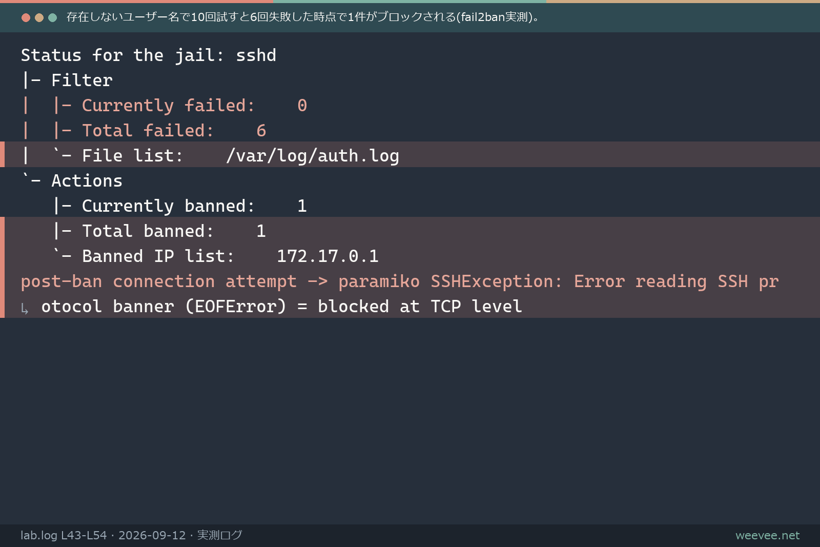 fail2banのstatus出力。Total failed:6、Currently banned:1を表示