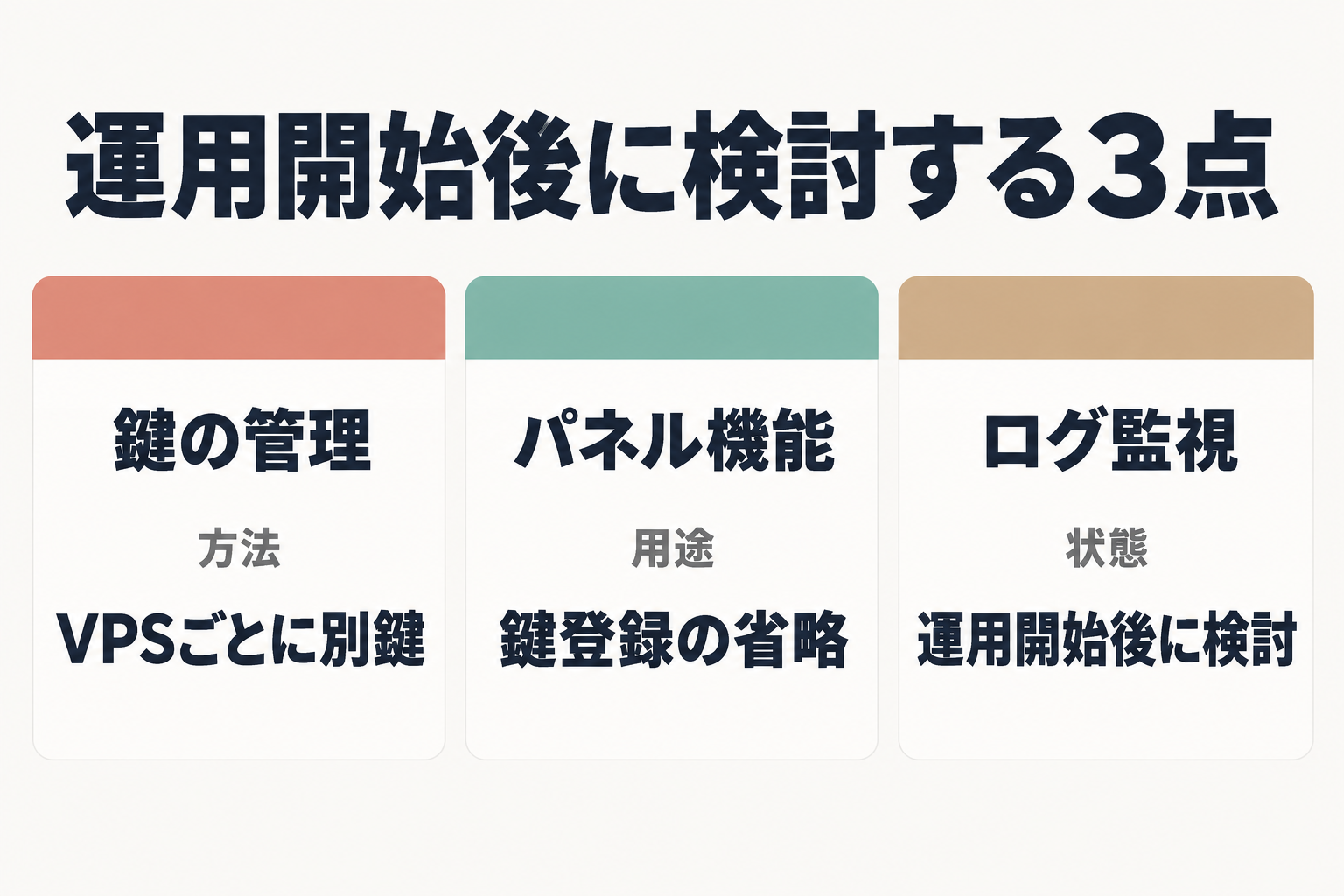 SSH鍵の管理・パネル登録機能・ログ監視の3項目を示した図