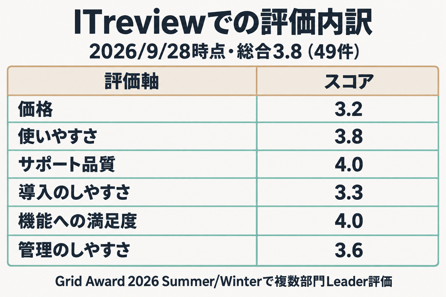 ITreviewによる6項目評価スコアの一覧図
