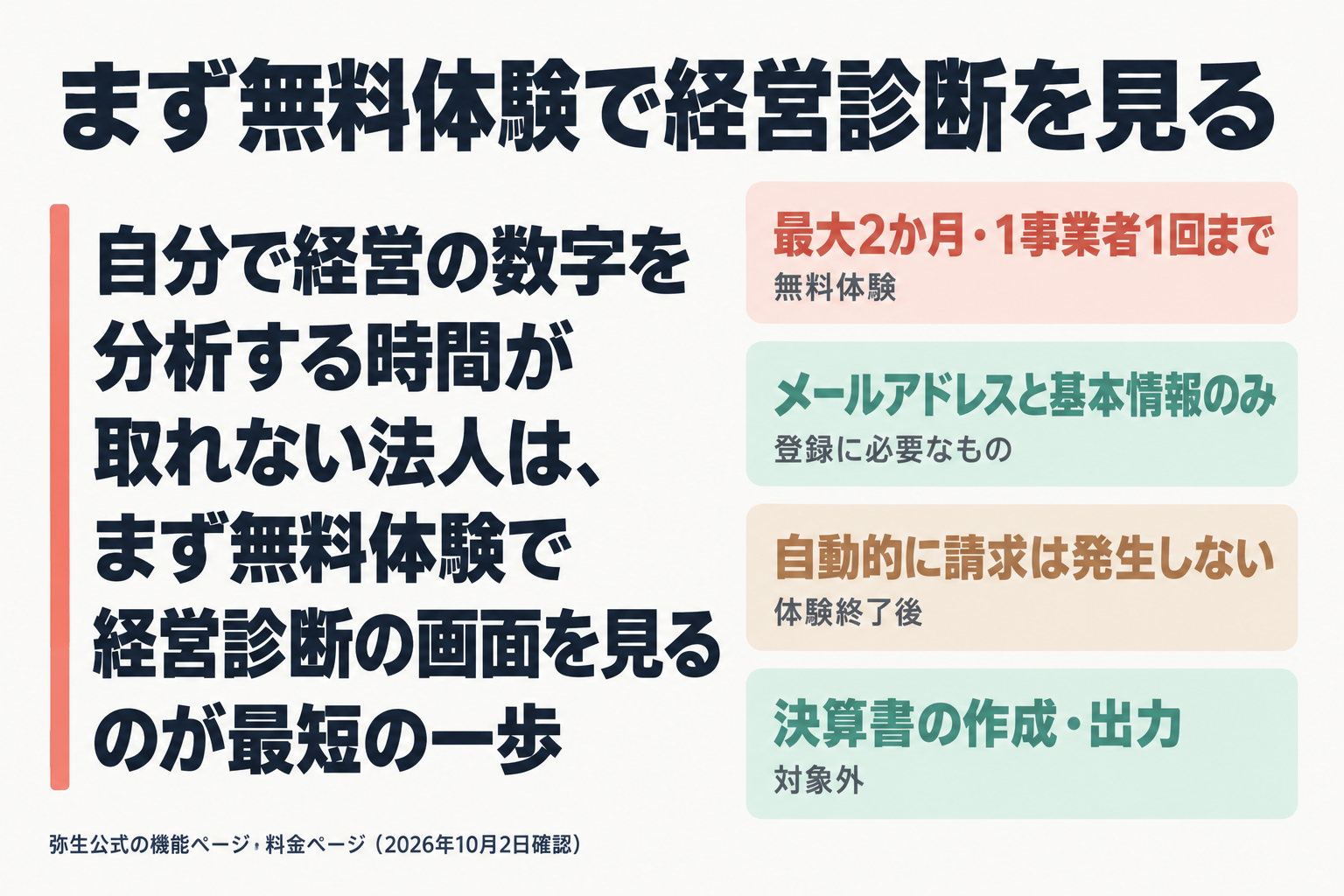 無料体験の条件をまとめた結論カード