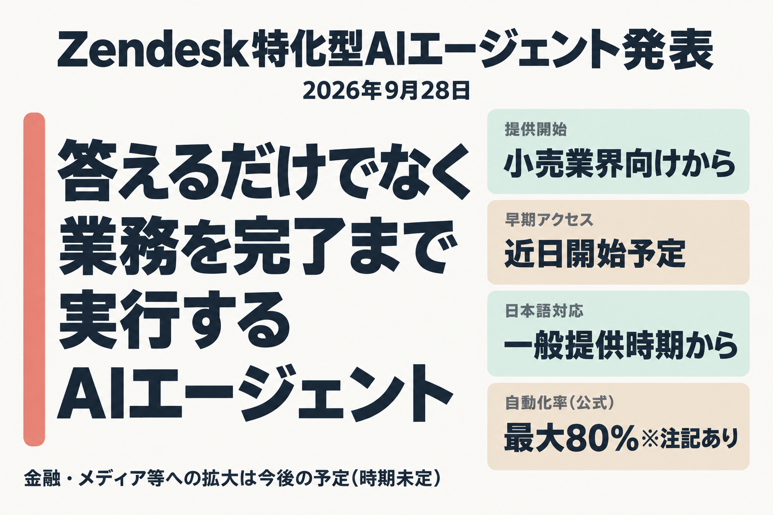 Zendesk特化型AIエージェント発表の要点をまとめた図