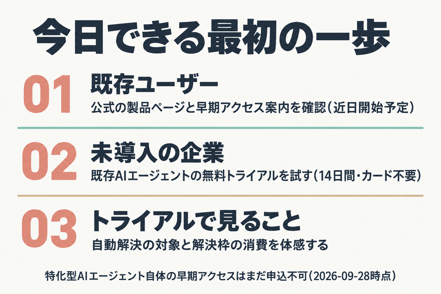 既存ユーザーと未導入企業が今日できる行動を示した手順図